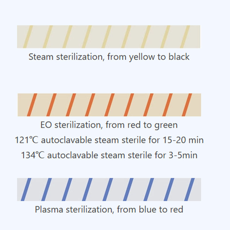 1pc Dental Sterilization Indic - đánh giá và giá Medical Tape